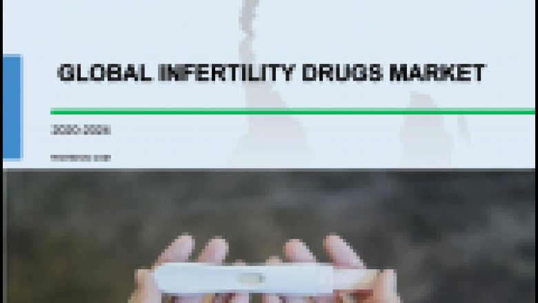 Infertility Drugs Market 2020-2024 | Growing Lifestyle Diseases to Boost Growth 